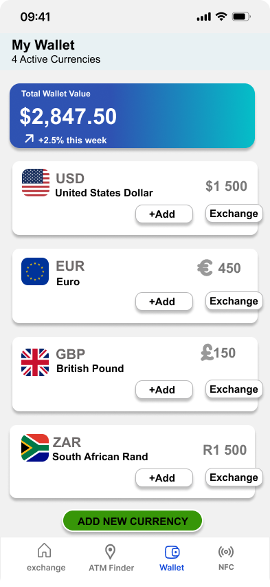 TravelWise Wallet screen