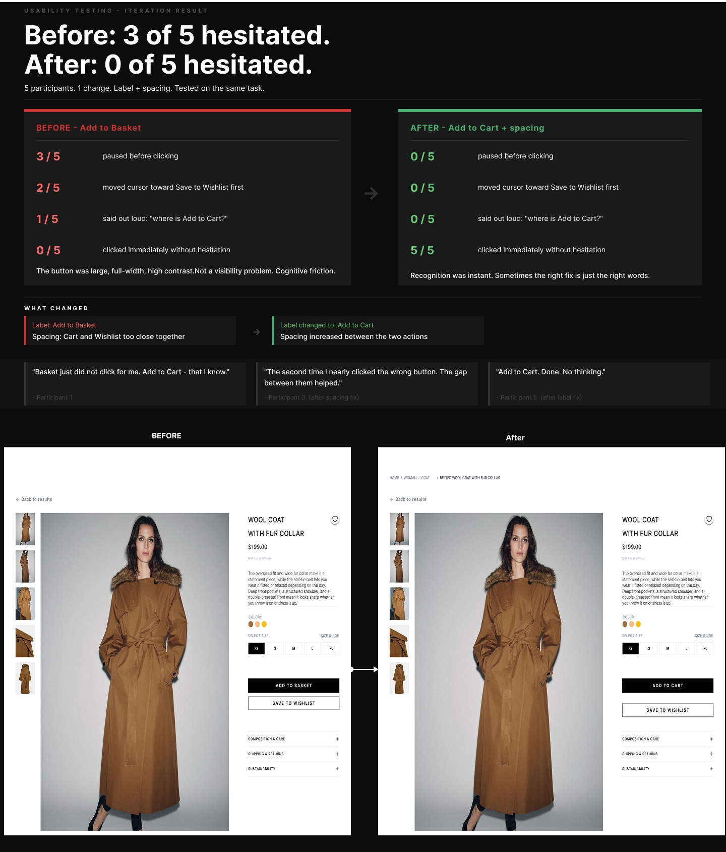 Before and after metrics chart   Task Success Rate +34%, Time to Add to Cart -27s, Checkout Completion +24%, CTA Clarity Score +42%