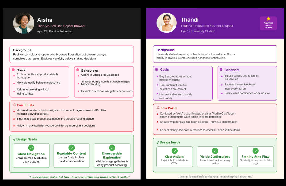 Two persona cards: Thandi (Age 19, First-Time Online Shopper) and Kabelo (Age 26, Mobile-First Casual Shopper)
