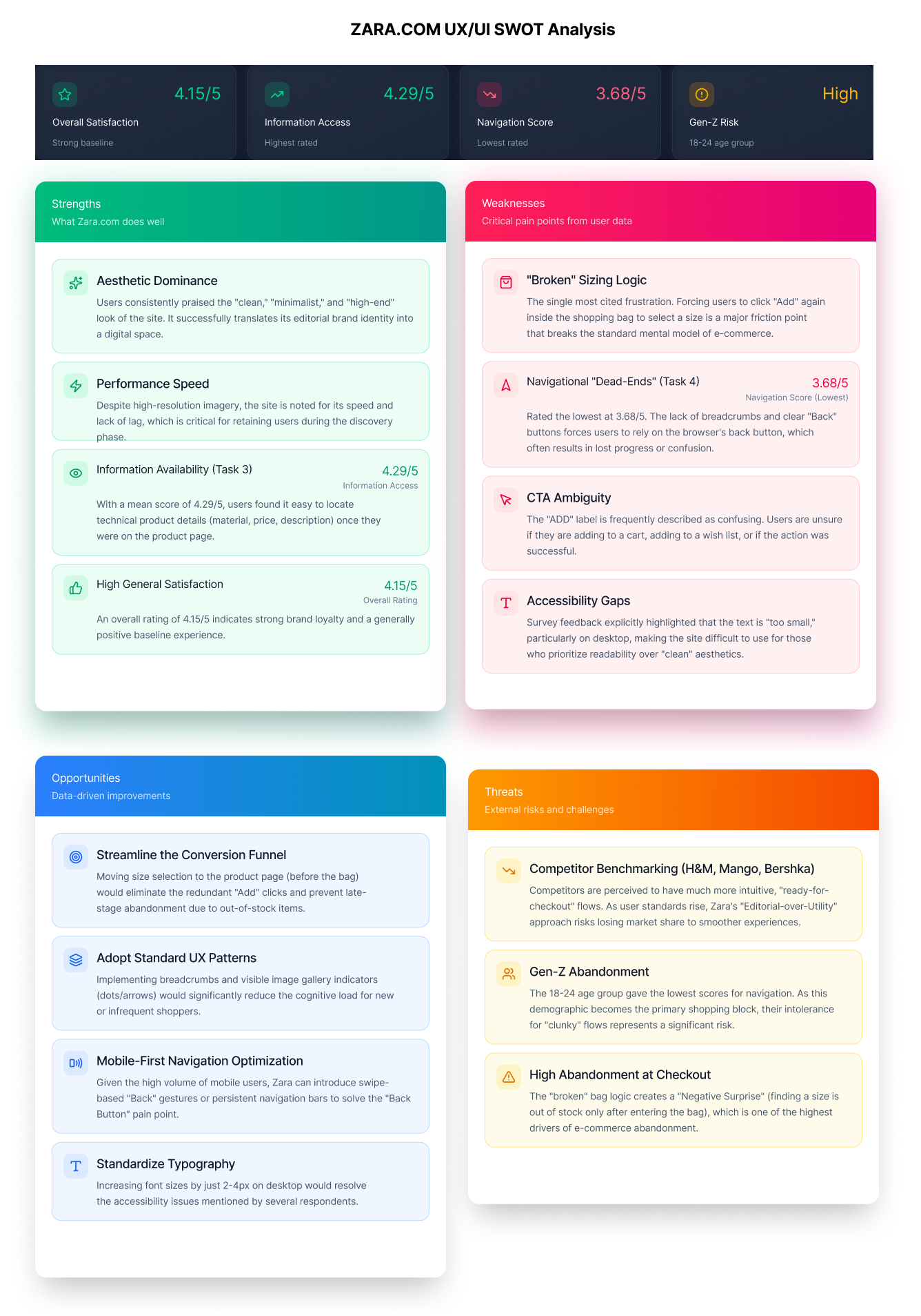 SWOT Analysis   Strengths, Weaknesses, Opportunities, and Threats mapped from survey data